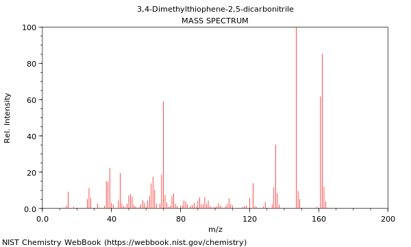 Mass spectrum