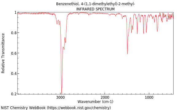 IR spectrum