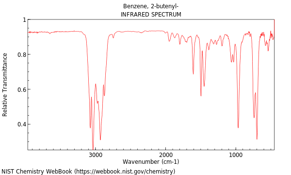 IR spectrum