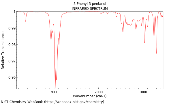 IR spectrum