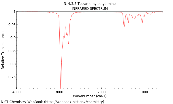 IR spectrum