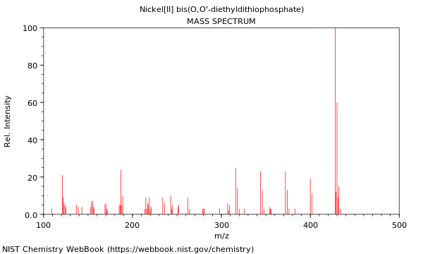 Mass spectrum