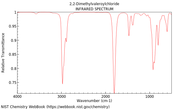 IR spectrum