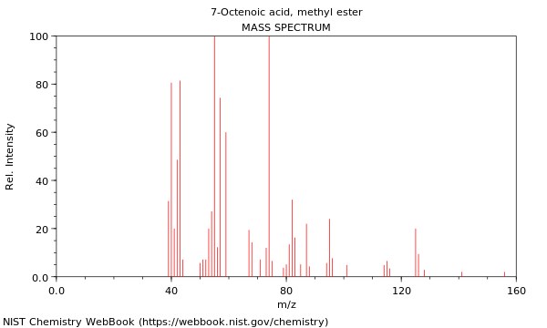 Mass spectrum