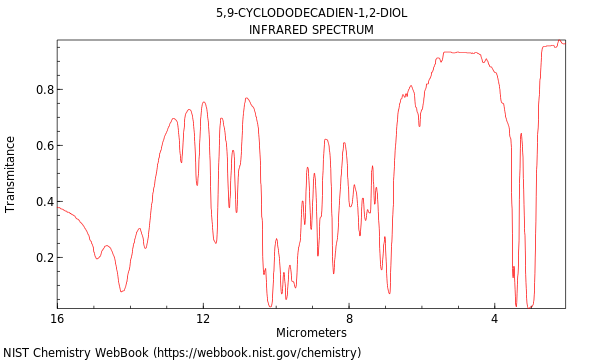 IR spectrum