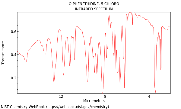 IR spectrum