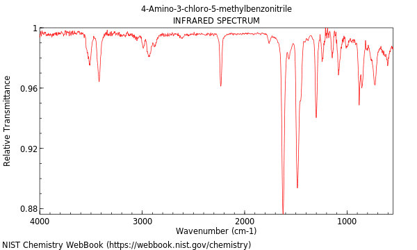 IR spectrum