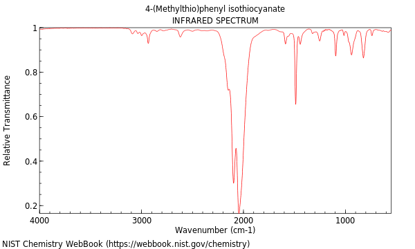 IR spectrum