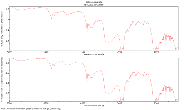 IR spectrum