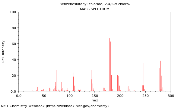 Mass spectrum