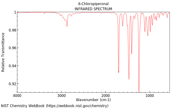 IR spectrum