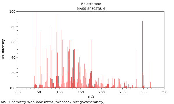 Mass spectrum