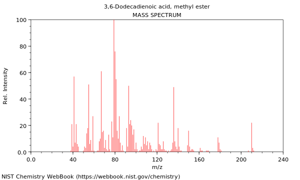 Mass spectrum