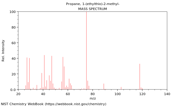 Mass spectrum