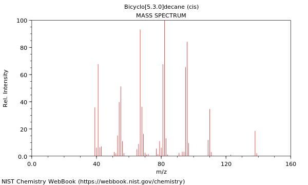 Mass spectrum