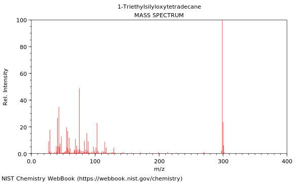 Mass spectrum