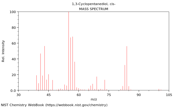 Mass spectrum