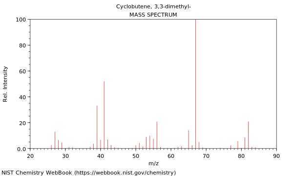 Mass spectrum