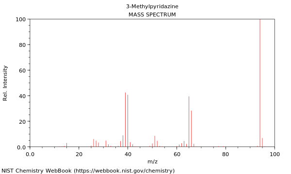 Mass spectrum