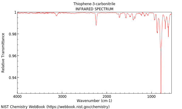 IR spectrum