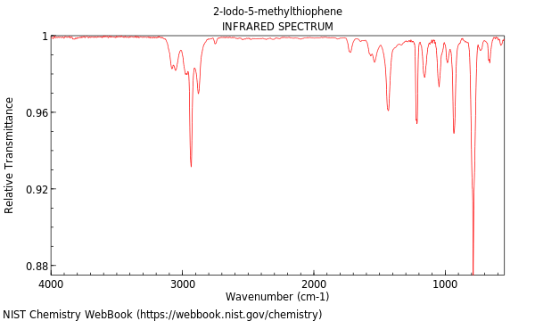 IR spectrum