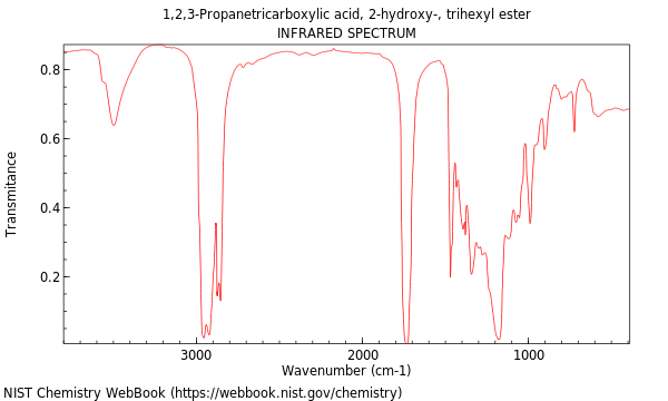 IR spectrum