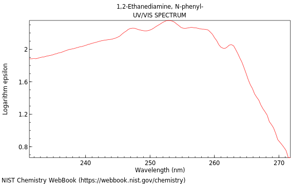 UVVis spectrum