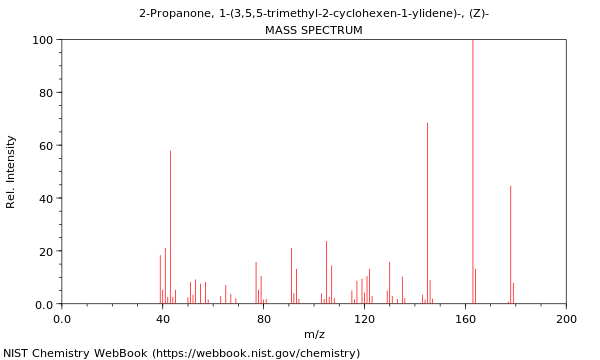 Mass spectrum