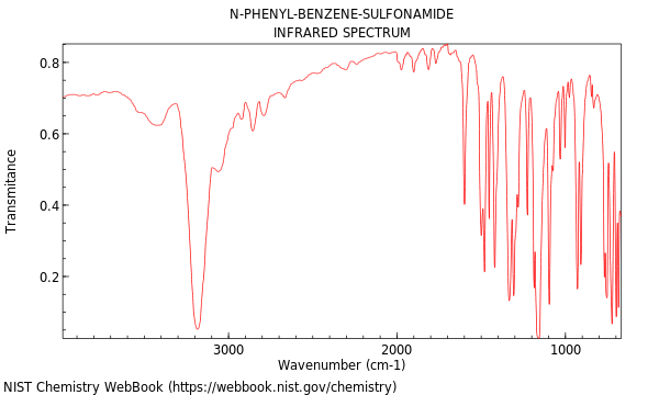 IR spectrum