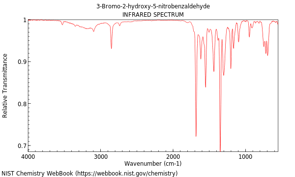 IR spectrum