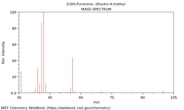 Mass spectrum