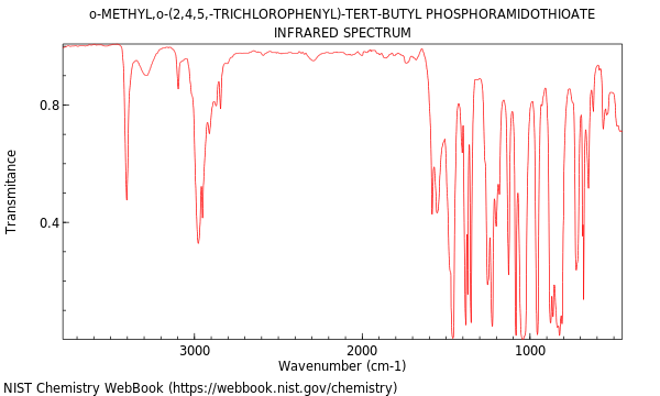 IR spectrum