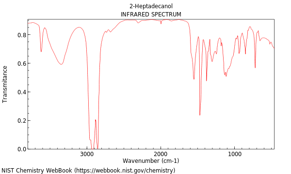 IR spectrum