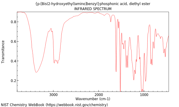 IR spectrum