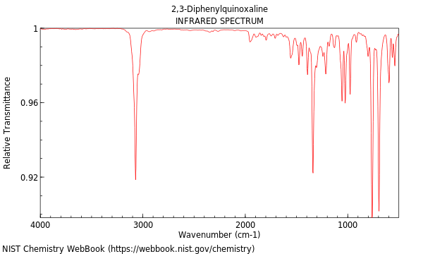 IR spectrum