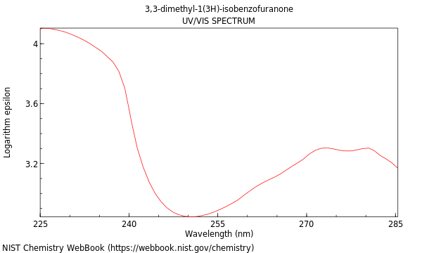 UVVis spectrum