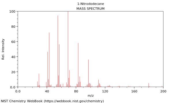 Mass spectrum