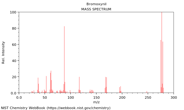 Mass spectrum