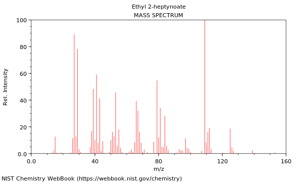 Mass spectrum