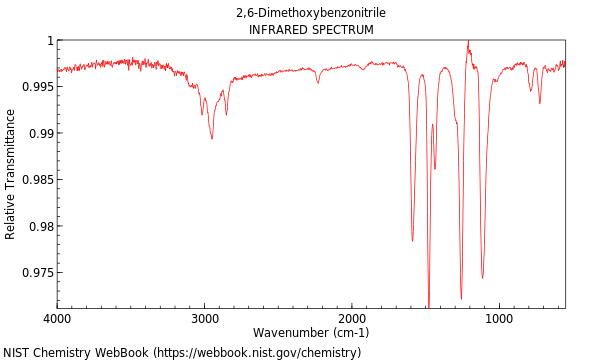 IR spectrum