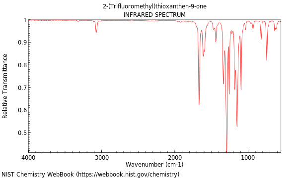 IR spectrum