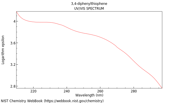 UVVis spectrum