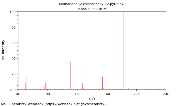 Mass spectrum