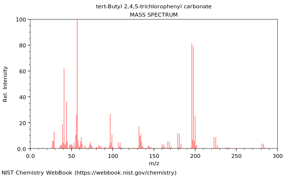 Mass spectrum