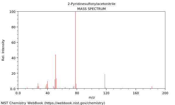 Mass spectrum