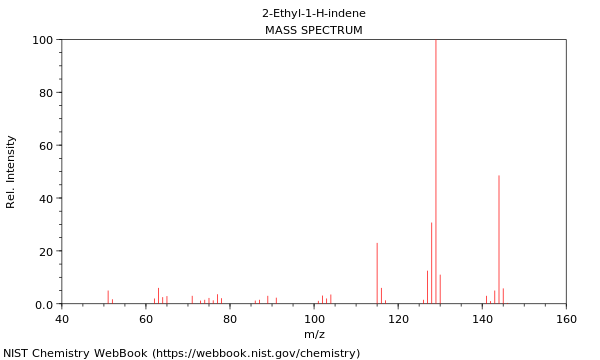 Mass spectrum