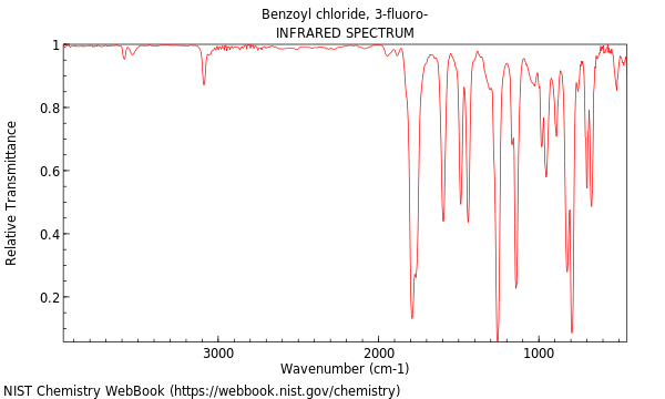 IR spectrum