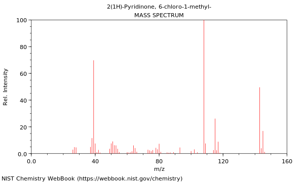 Mass spectrum