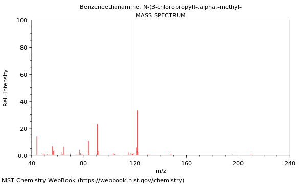 Mass spectrum