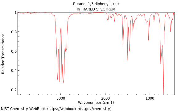 IR spectrum